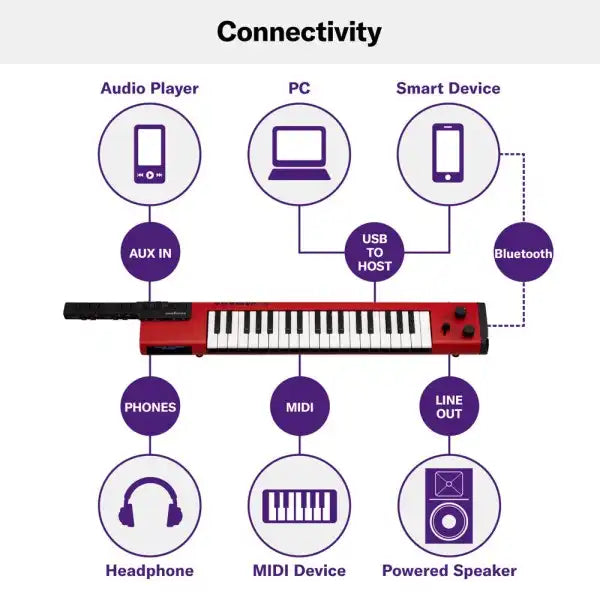 Yamaha SHS-500 Red Keytar