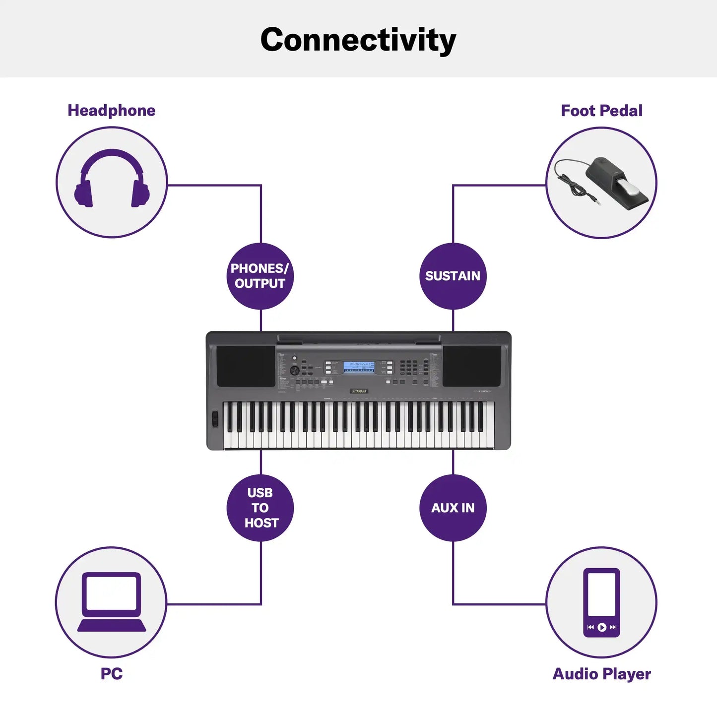 Yamaha PSR-I300 Portable Keyboard 61 Keys (Made in India)