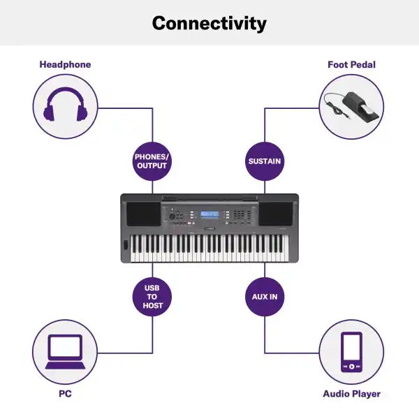 Yamaha PSR-I300 Portable Keyboard 61 Keys (Made in India)